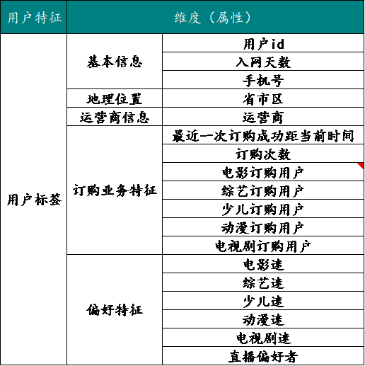 产品经理，产品经理网站